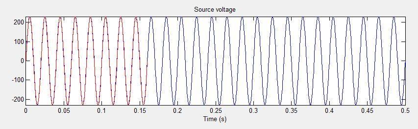 This indicates a great performance. Also the waveform is almost sinusoidal. Fig.5.