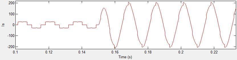 The fundamental of source voltage waveform has amplitude of 310.9 volts.fig.5.14 shows the source current waveform.