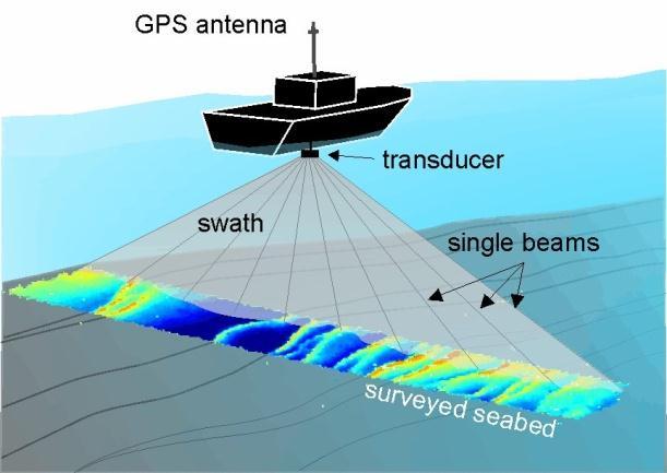 Survey Techniques for Cable Routes Marine Geophysics Multibeam Echo Sounder seabed modelling Side Scan