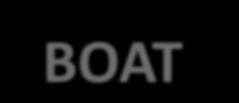 BOAT LANDING The boatlanding is the structure to which a vessel can moor to transfer personnel and