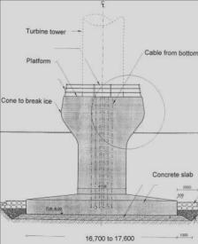 connecting central element with skirt pipes foundation piles,