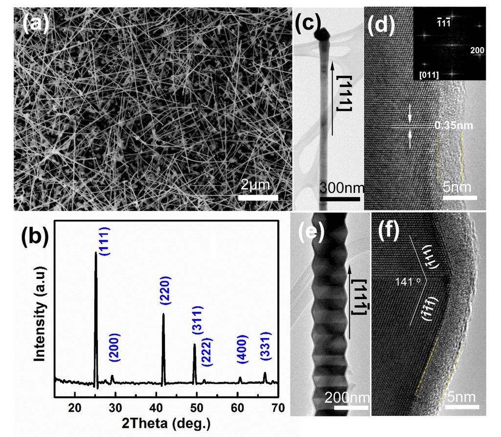 Figure S2. Structure analysis of ZnTe nanowires synthesized by thermal evaporation. (a) SEM image of ZnTe nanowires collected on silicon substrate.