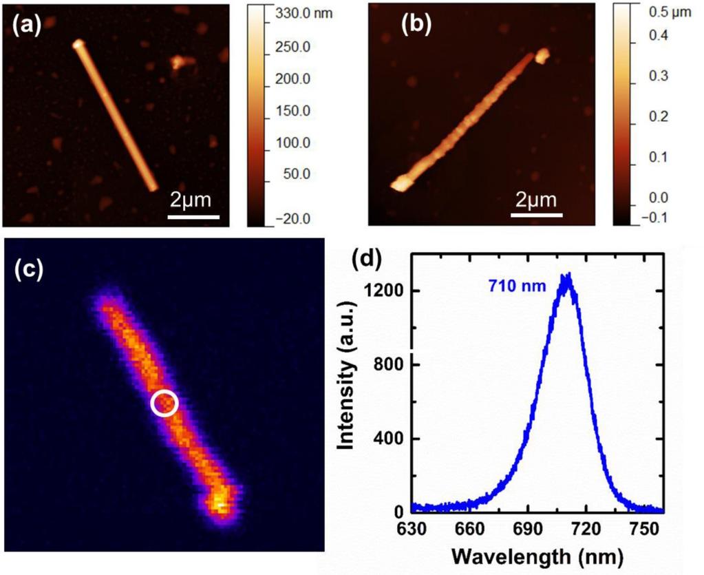 Figure S4. AFM and additional PL analysis of a CdSe nanowire and a CdSe/ZnTe core-shell nanowire. (a) and (b) AFM images of an individual CdSe nanowire and a CdSe/ZnTe core-shell nanowire.
