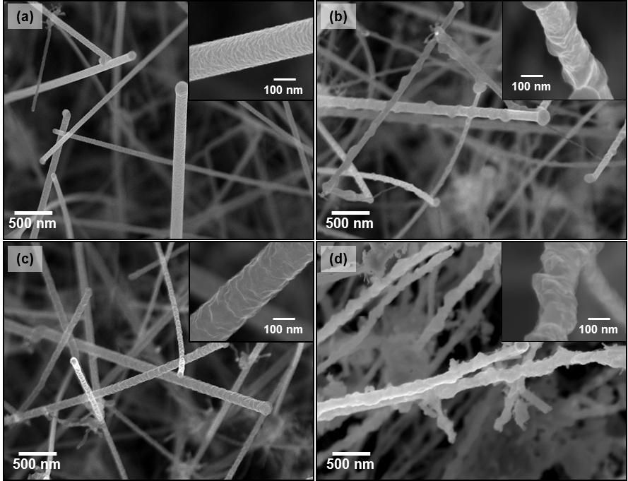 Figure S2. SEM micrographs and high magnification close-up (insert) of as-synthesized (a) 20Mg/SiNWs, (b) 28Mg 2 Si/SiNWs, (c) 50Mg/SiNWs, and (d) 70Mg 2 Si/SiNWs nanocomposite anode materials.