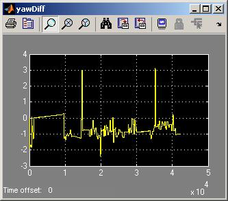 reliable heading information from magnetometers