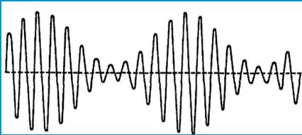 Analogue Signals Sent as a wave which changes in frequency or amplitude to send the signal Digital Signals Sent as a series of pulses using a