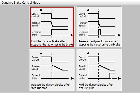 3. Structure of Drive CM Selecting Dynamic Brake Control Mode Figure 3-11.