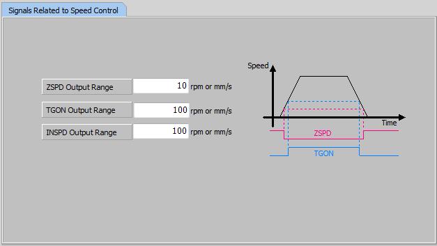 3. Structure of Drive CM. - Configuring Control-related Signals Figure 3-11.25 (1) ZPD Output Range (0x2404) - Specify the ZSPD output range.