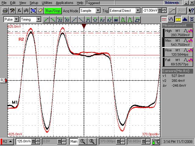 Input Pre-emphasis = 6dB; Red waveform is input of