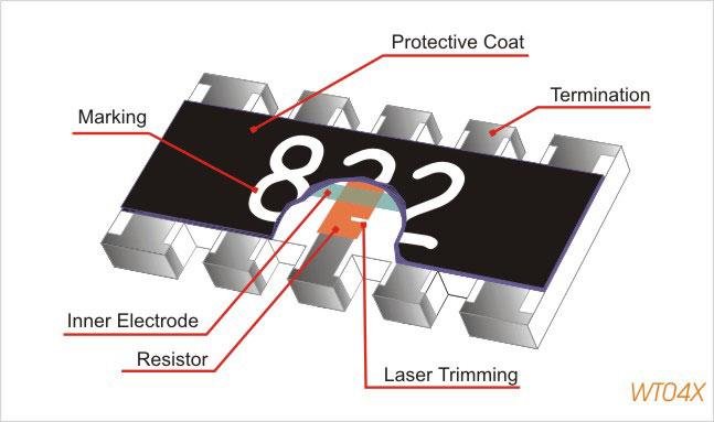 The composition of the paste is adjusted to give the approximate resistance required and the value is trimmed to within tolerance by laser cutting of this resistive layer.