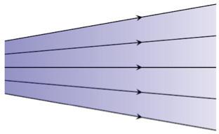 The light rays making up a beam of light can be arranged in a lot of different ways. This affects how bright the light is. Take a look at the ray diagram in Figure 1.