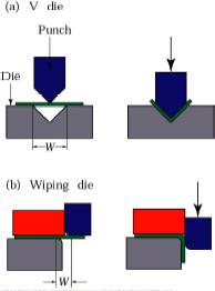 Roll bending : Plates are bent using a set if rolls,various curvatures can be obtained by adjusting the distance