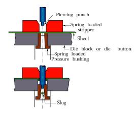 Dimpling : First hole is punched and expanded into a flange Flanges can be produced by