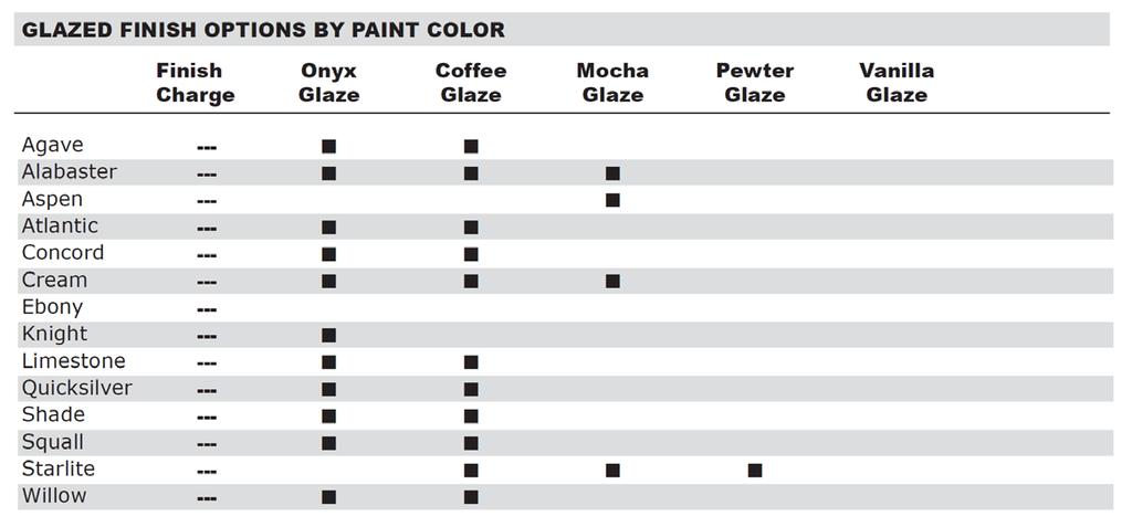 Paint with Glaze Finishes 4 glaze options available on