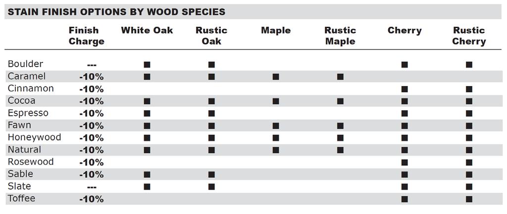 Stain Finishes 12 stain finishes available on 6 wood species (10%) deduction
