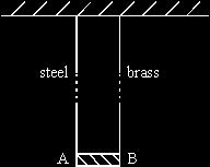 PhysicsAndMathsTutor.com 5 (c) A single brass wire has the same mass and the same cross-sectional area as the combination wire described in part. Calculate its length................ (Total 11 marks) Q4.