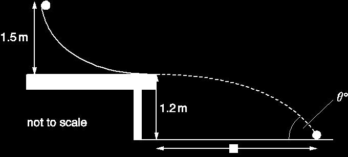3 2 A teacher sets up a demonstration represented in Fig.2. A ball-bearing is released from rest at the top of the curved track.