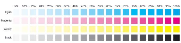 2 Creating a Manual Linearization Profile Preparation Before starting, we need to print (without any color management) a CMYK color patch table like the below one