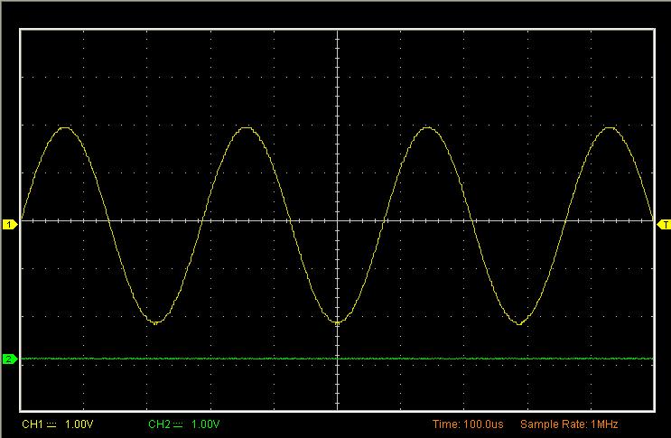 the first cycle in waveform -Duty Cycle: Negative Duty Cycle = (Negative Pulse Width)/Period x 100%, Measured of the first cycle in waveform +Pulse Width: Measured of the first