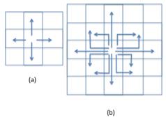 75 and consider them as ideal switches. In this thesis, we propose using the similarities between memristive networks and ant colony algorithm for image edge detection.