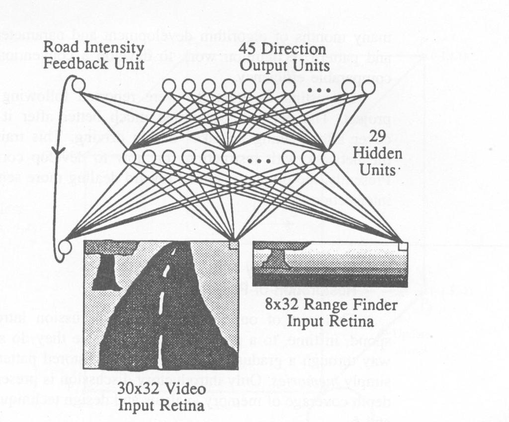 Research Prototypes CMU ALVIN project, 1989 (Autonomous Land Vehicle In a Neural Network) 1200