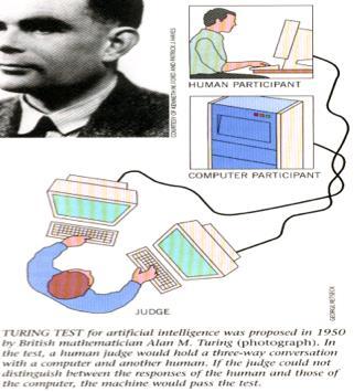 Alan Turing proposes the Turing test to