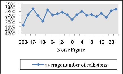 error loss percentage, Fig. 20, 21 