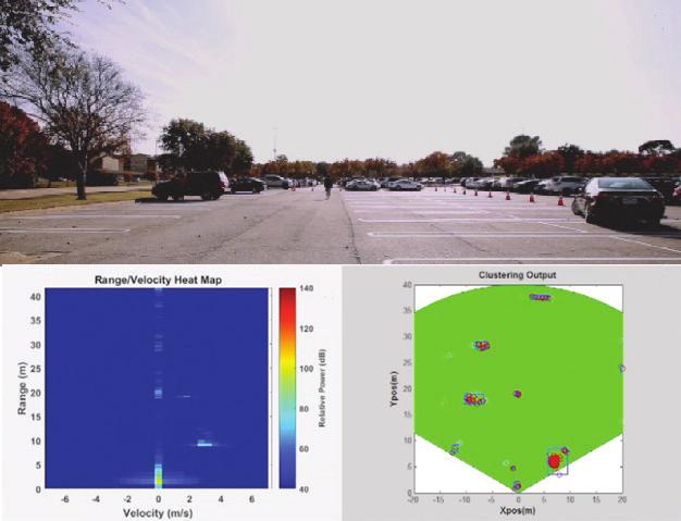 Figure 3. Range, velocity and angle information from mmwave sensors in an example parking lot scene.