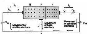 These free electrons reside in the conduction band and at the higher energy level from the holes in the valence band.