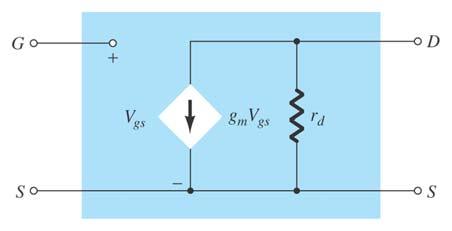 Field-Effect Transistor Amplifiers Transconductance The relationship of V GS (input) to I (output) is called transconductance.
