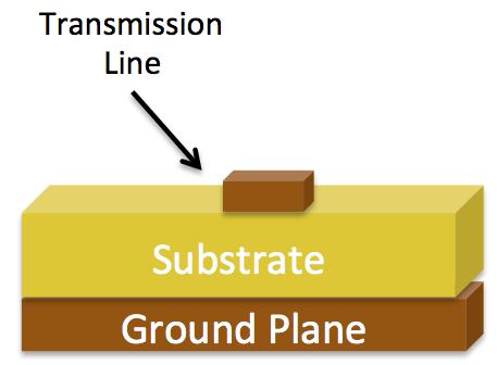 Microstrip and Stripline Transmission Lines Stripline