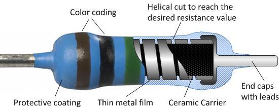 Metal Film Resistors The resistive part of the resistor is a metal film that is then cut