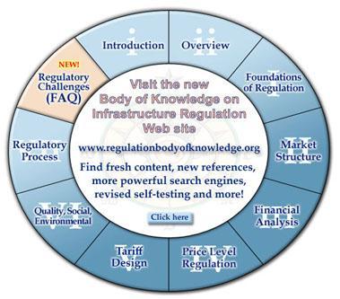 The Body of Knowledge on