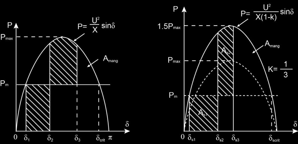 power share between parallel lines. Figure 2.