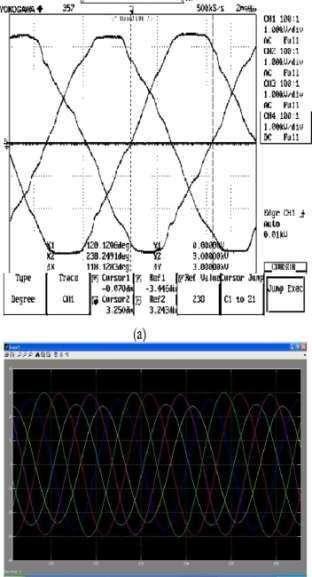 Fig. 5 (d) (g). (d) Input Vz and Vy phases and output Ve phase voltage waveforms. (e) Input three-phase and output five-phase voltage waveforms.