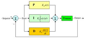 Proportional- Integrative- Derivative Controller K -