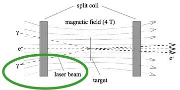 Moller Polarimetry Target supermendur iron alloy Magnetization along foil near saturation at H = 20mT sensitive to annealing, history 1.