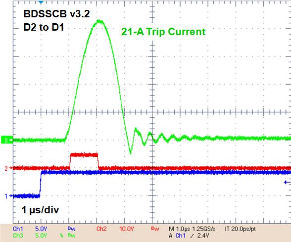 a b Figure 6. (a) BDSSCB v3.2 external triggering, D1 to D2, 600-V nominal, 20-A turn-off, 1-µs rise-time current pulse (left) and (b) BDSSCB v3.