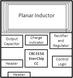 In addition to the EnerChip CC, the receiver board has a planar antenna for receiving power from the transmitter board, an output capacitor for delivering pulse current for radio transmissions, and a