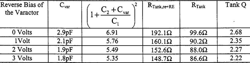 1364 IEEE JOURNAL OF SOLID-STATE CIRCUITS, VOL. 35, NO. 9, SEPTEMBER 2000 TABLE I CALCULATION OF R been selected to be 20, is 3.5 pf and is 2.8 pf.
