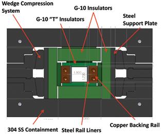 containment are adjusted to provide preload to the rails. Different core designs can be substituted for the square bore design shown in the figure by altering the insulators.