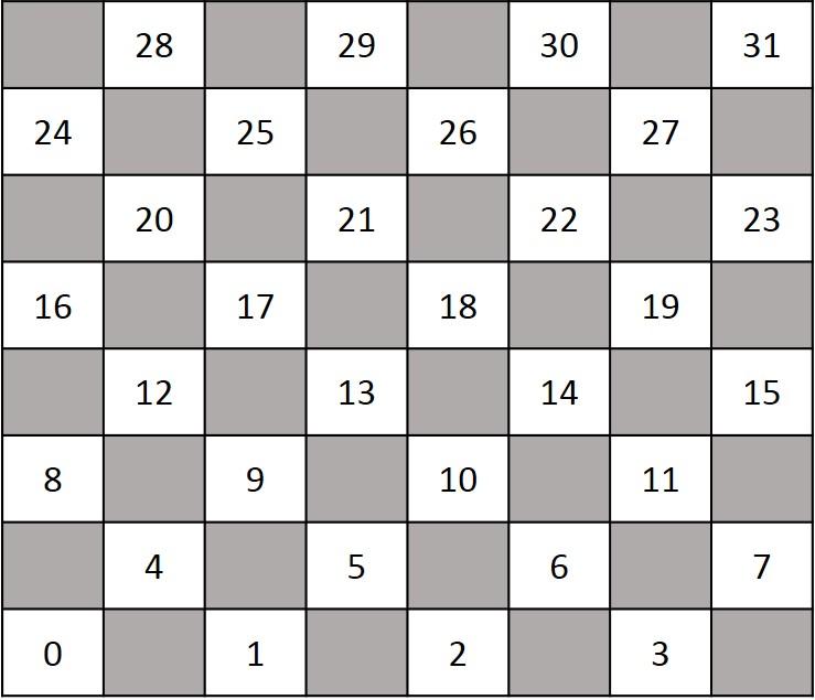 6. If all opponents pieces have been removed from the board. Current player wins. Stop if game has been completed. 7. Change player. If Player 1 change to Player 2. If Player 2 change to Player 1. 8.