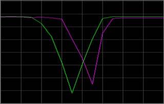 Sensing Touch on Slider Figure 13 Actual pad average signals after tuning The, now common, untouched level (UT) is very high compared to the difference between touched and untouched states.