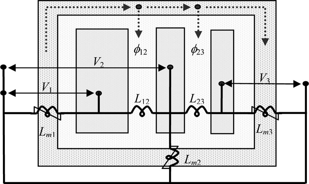 162 IEEE TRANSACTIONS ON POWER DELIVERY, VOL. 24, NO. 1, JANUARY 2009 Fig. 4. Trapezoidal flux distribution for leakage inductance tests. Fig. 5. Duality derived model for a three-winding transformer.
