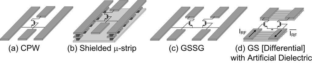 Differential Transmission Line CPW (a) and Shield Microstrip (b) are single-ended.