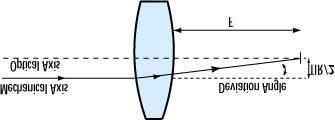 focal length of the lens. The concentricity or centration of a lens is typically specified by the deviation angle, however it is typically tested at double the value while the lens is rotated.