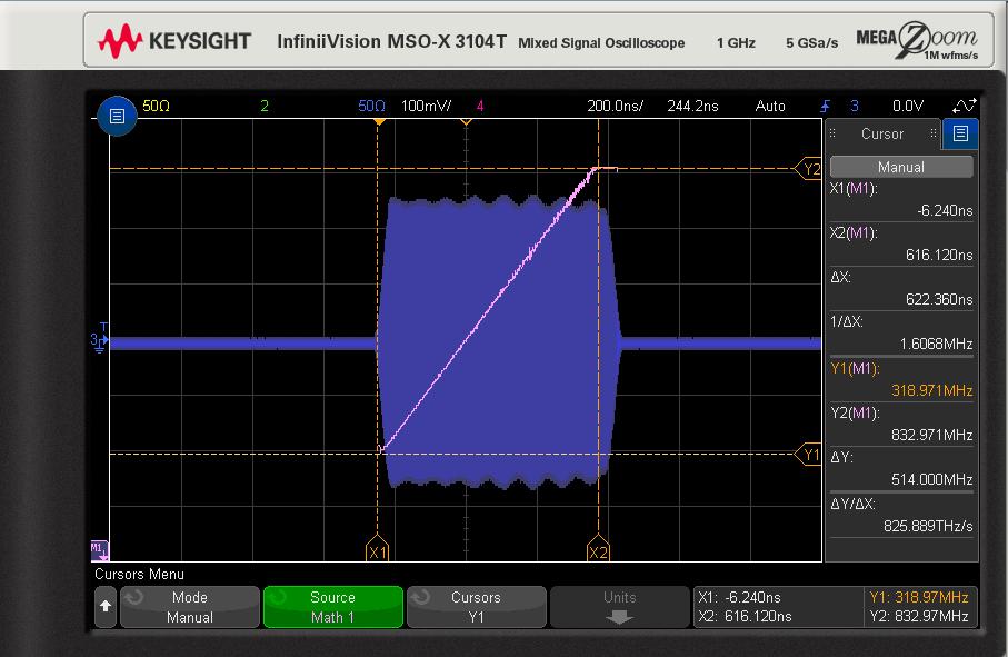 09 Keysight FFT and Pulsed RF Measurements with 3000T X-Series Oscilloscopes - Application Note Frequency Measurement and Measurement Trend Math Function In some cases a Measurement Trend math