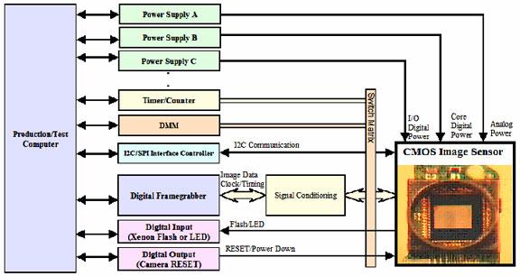 As communications, off-the-shelf integration seen the costs equipment figure Power Frame Digital can control, Test above, easily Frame IO Supply Capture alone and PCI Solution add a can signal Card