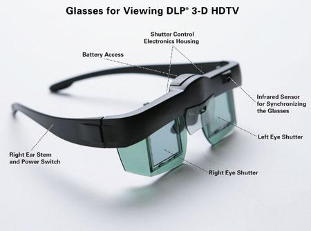 3D TV - LCD Shutter Glasses