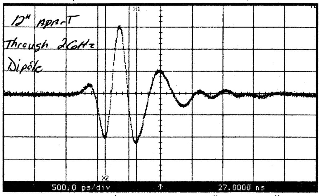 Waveform A : Stimulus and Response Calculated: Measured: A(t) 1 0.